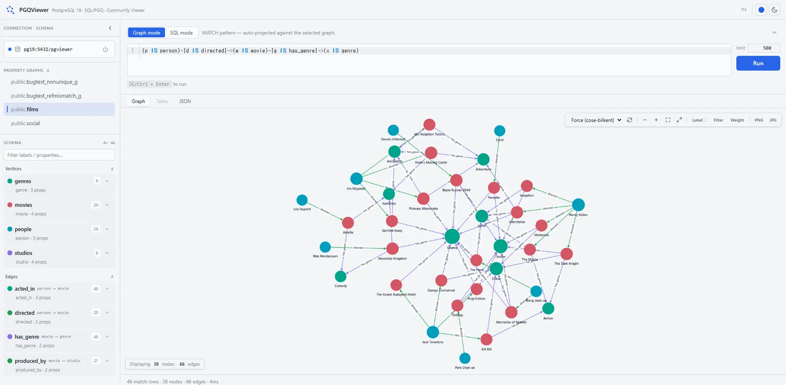 PGQViewer — interactive property-graph canvas